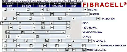 fibracell comparison chart
