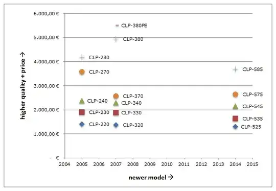Clavinova models from 2005 to 2014 compared by price