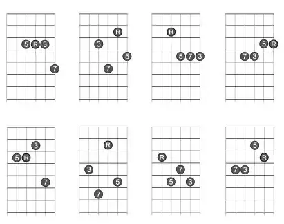 maj7 chords on strings 1234 and 2345