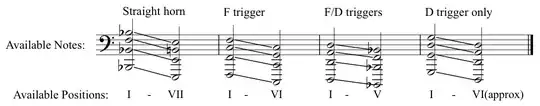 Trombone Harmonic Series