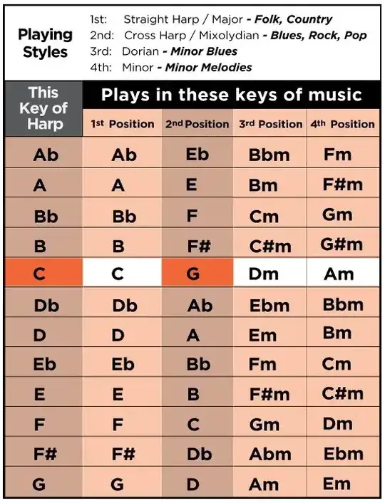 Harmonic Key Chart