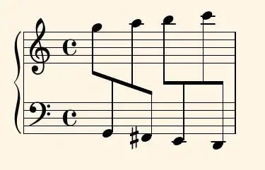 Changing what the beams look like across staves.