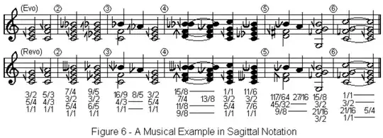 Chords in Sagittal notation