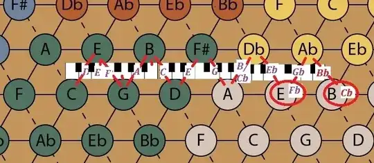 Tone net with keyboard inlay