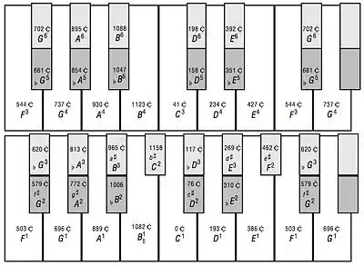 Vicentino's split-key keyboard