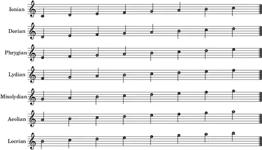 modes from the c major scale