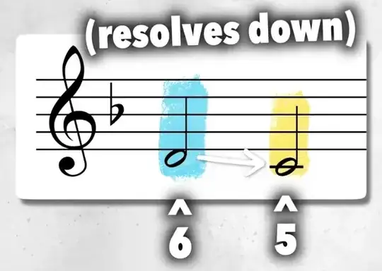 Unknown arrows over numbers