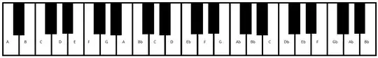 non-octave repeating scale dividing the perfect fourth into 5 parts piano only sets of 2 black keys