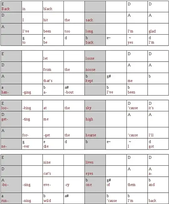 Back in Black chords and lyrics