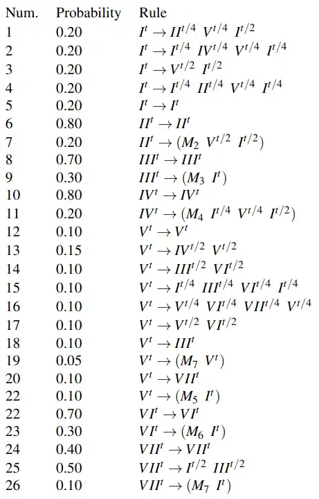 probabilistic temporal graph grammar for harmonic progression by Quick and Hudak