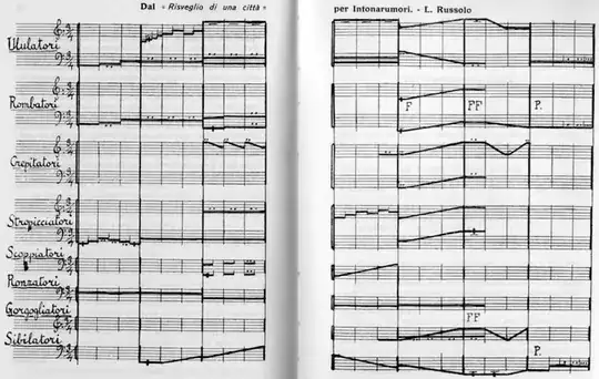 Score of "Risveglio di una città"