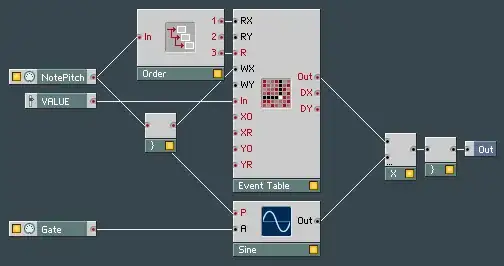 Key Follower (table) structure