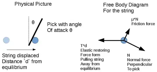 Pick string interaction