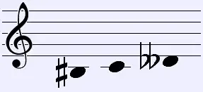 Treble clef staff showing B♯3, C4, and D♭♭