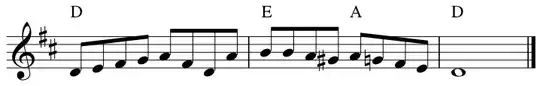 Same example in D major