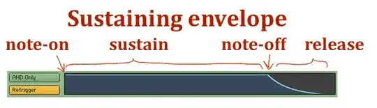 Envelope for a sustaining sound