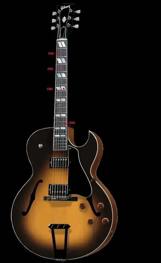 Image showing location of four F sharps on guitar