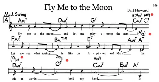 Fly Me to the Moon, m. 4 (C#m7 F#7); mm. 8–10 slash chords