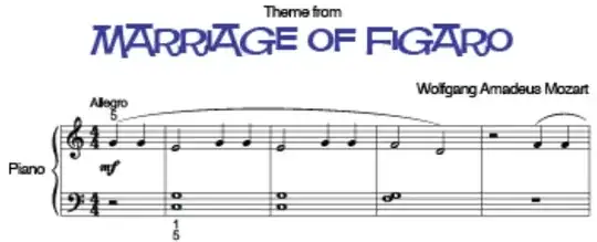 "Marriage of Figaro" arrangement, measures 1–4
