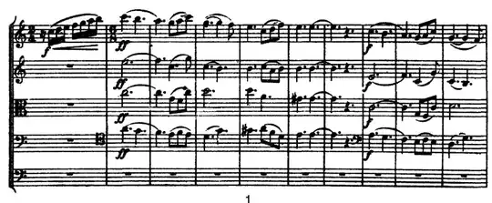 Bars 17-24 of Tchaikocsky's Serenade For Strings in C