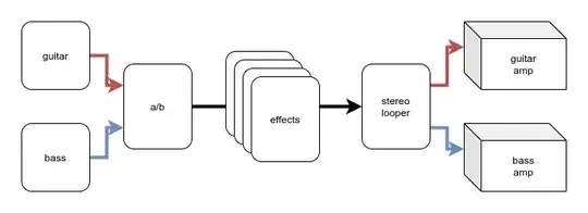 bass+guitar through a stereo looper to two amps