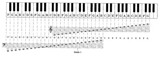 piano keyboard note-name chart