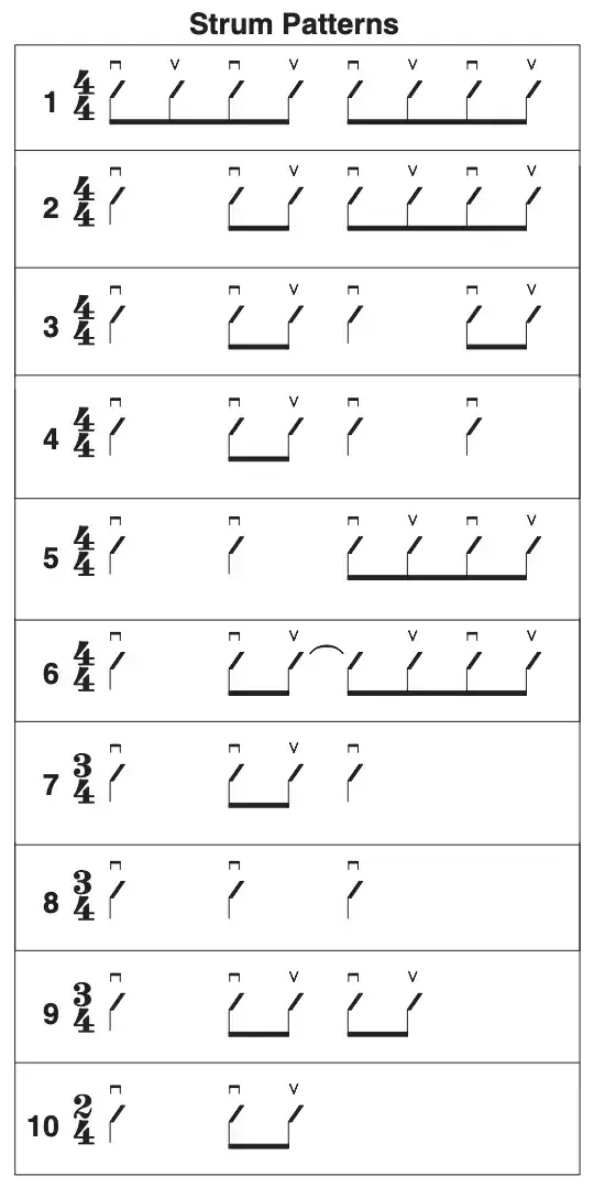 Hal Leonard easy guitar strum patterns