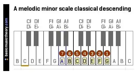 A Melodic Minor Scale Descending