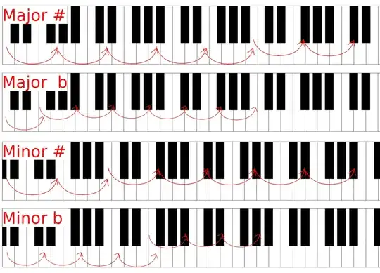 Image from p. 66 of "A Dictionary of Terms..." showing "fmo" for "fortissimo"