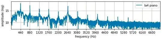 Piano A4 FFT analysis