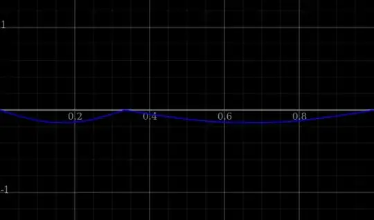 Speculative mode of a string vibrating in two different modes in two sections