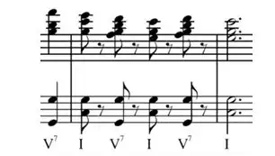 Beethoven's Fifth Symphony