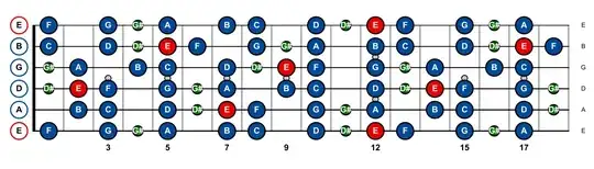 E comprehensive Flamenco scale