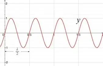 y=2x wave