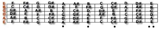 Fretboard map