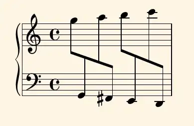Filling out the context with spacer rests.