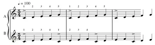 5:4 Polymeter (notated in 5/4-time)