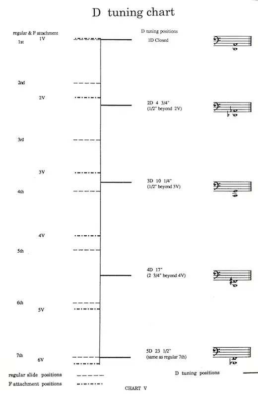 Slide position chart