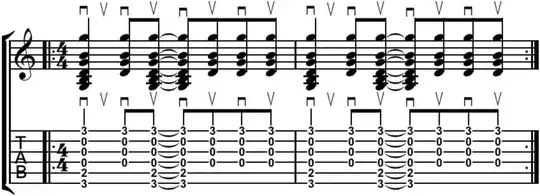 Bowing symbols used for guitar strumming