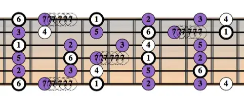 5 m6 imposed on the diatonic scale