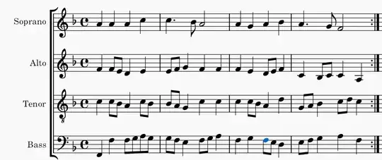 "Angels we have Heard on High" arrangement, mm. 1–4