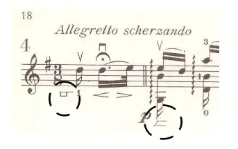 frog and tip notation