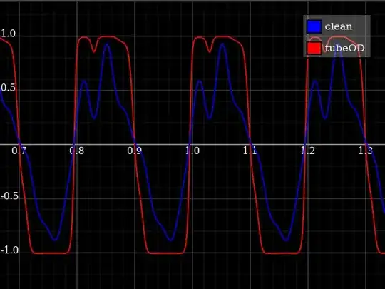 Soft-clipping as by tubes