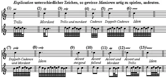 table des agréments