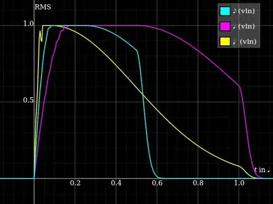How staccato might differ from modified note length.