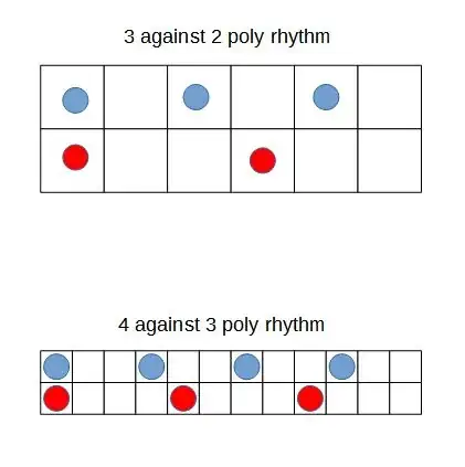 polyrhythms as a time grid