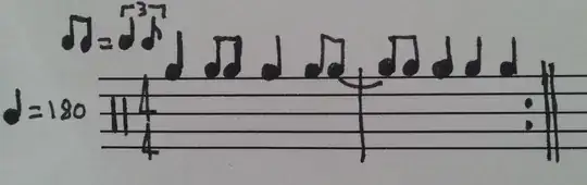 Swing feel drum beat notated in 4/4