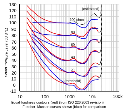 Sheet music with 3 next to note