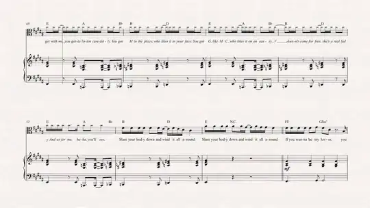 Wannabe by the Spice Girls