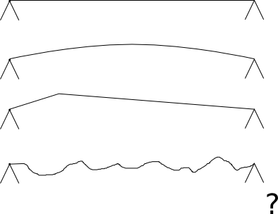 Possible states of a string